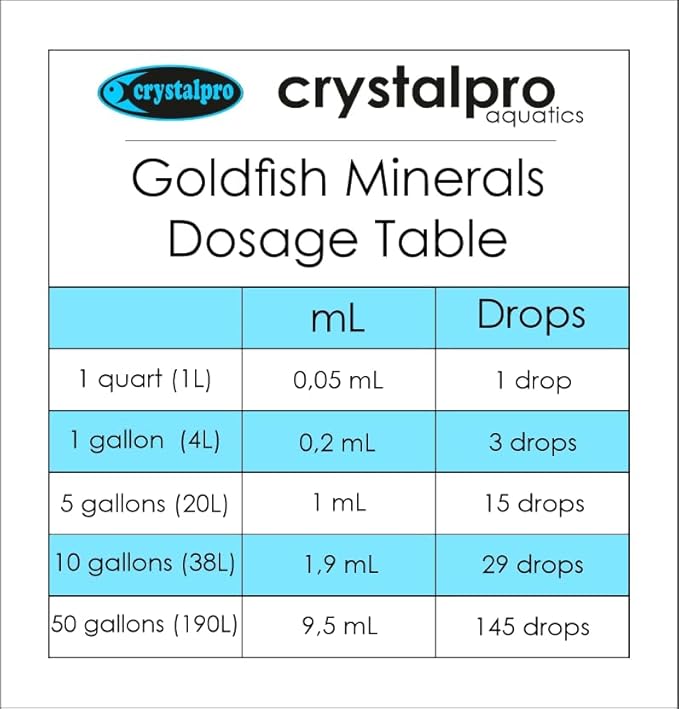 Crystalpro Goldfish Minerals 4.22 Oz-Mineral Additive for Goldfish Replenishes Protective Coat and General Health Aquarium Salt for Freshwater Tank (125 ml) Treats 660 Gallons