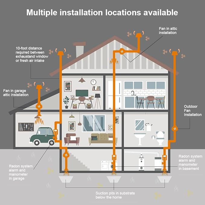 MIDCVFRUN 4 inch Radon Fan, 2 speed 260/188CFM Radon Mitigation System Quickly