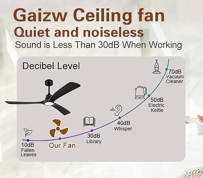 Gaizw Ceiling Fans with Lights, 60 Inch Ceiling Fan with Light and Remote