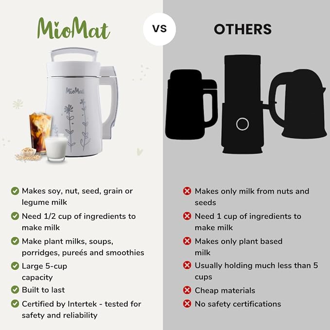 MioMat 8in1 Plant Based Milk Maker | Make 40oz of Natural Almond Milk, Soy Milk