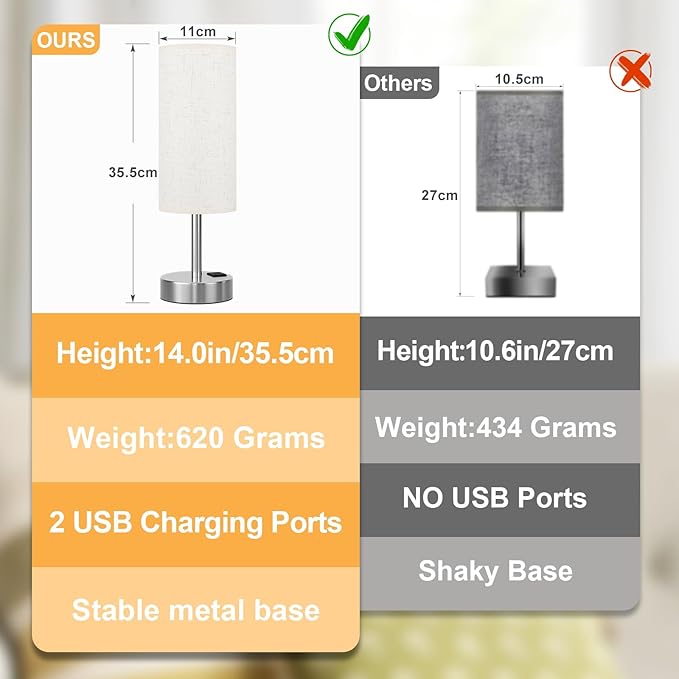 Dicoool Touch Table Lamp for Bedroom Nightstand - Bedside Lamp with USB-C USB-A Charging Ports White, 3 Way Dimmable Small Desk Lamp for Bedroom, Dorm Room, Office, Living Room, Reading, Bathroom