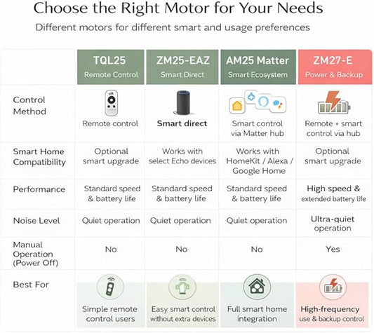 Tipiace Motorized Blinds with Remote Window Roller Shade Wireless Rechargeable