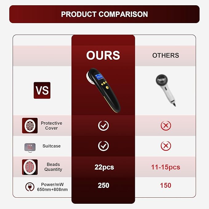 Red Light Therapy Device Wand, Near Infrared Light Therapy