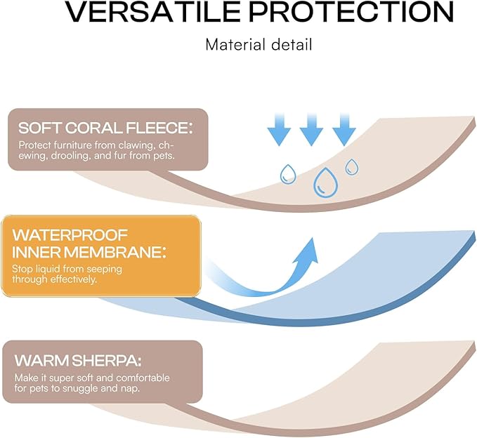 Waterproof Pet Blanket, Liquid Pee Proof Dog Blankets for Sofa Bed Couch, Reversible Sherpa Fleece Furniture Protector Cover for Small Medium Large Dogs Cats,Khaki Small(40" x 28")