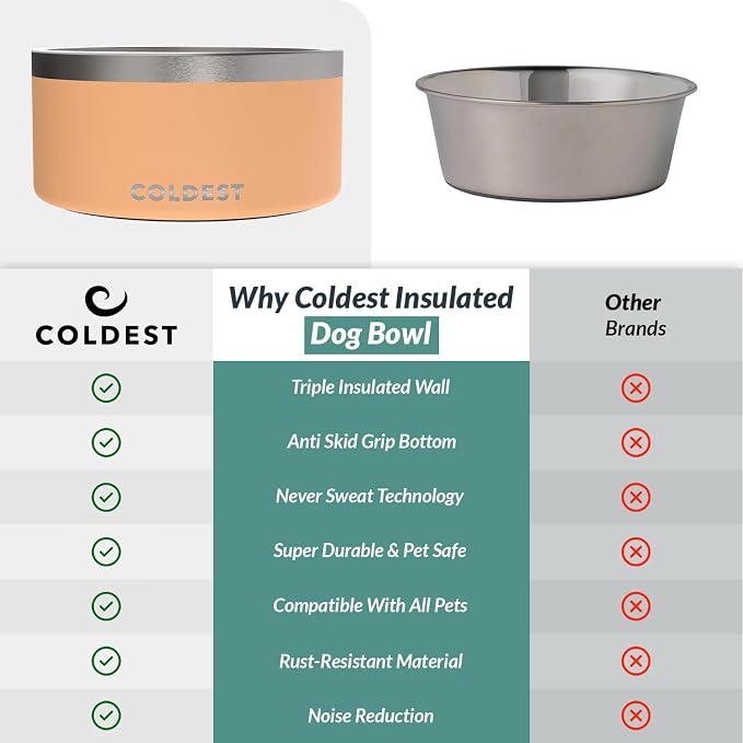 Coldest Dog Bowl - Anti Rust Metal, Non Slip, 3 Layers Insulated Stainless Steel Dog Bowls - Spill Proof & Heavy Duty - Water Bowl for Dogs, Cats & Pets, Dish Washer Safe (200 oz, Sahara Peach)