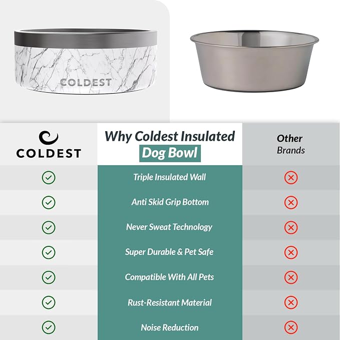 Coldest Dog Bowl - Anti Rust Metal, Non Slip, 3 Layers Insulated Stainless Steel Dog Bowls - Spill Proof & Heavy Duty - Water Bowl for Dogs, Cats & Pets, Dish Washer Safe (64 oz, Carrara Marble)
