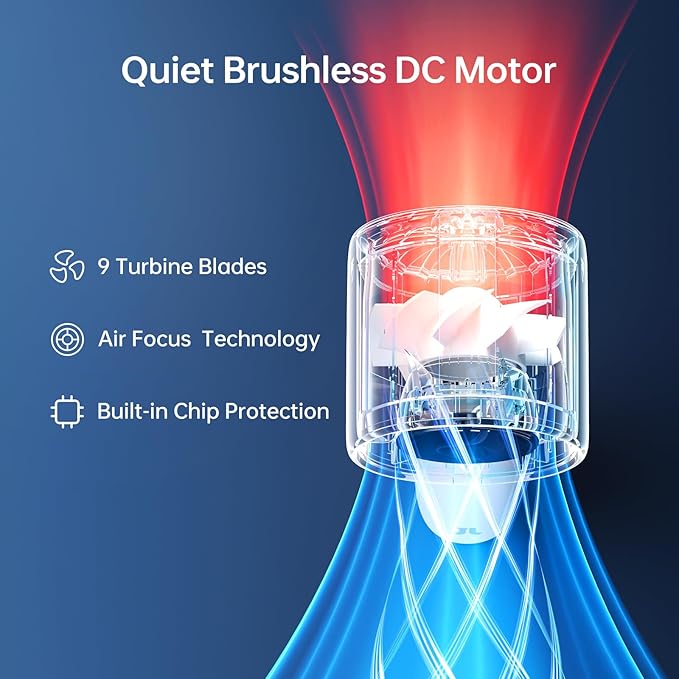 JISULIFE Handheld Turbo Fan Life10s, 5000mAh Rechargeable Portable Fans