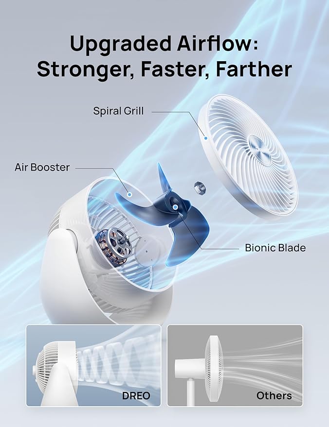 Dreo Fan for Bedroom, Table Air Circulator for Whole Room, 11 Inch, 40ft Strong