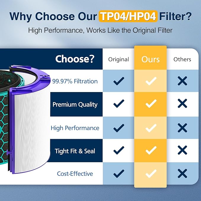 2 PACK TP04 HP04 DP04 Replacement Hepa Filter