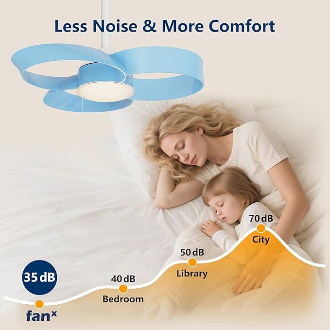 FANX 22 Inch Ceiling Fan with Light and Remote, Quiet DC Motor, Dimmable LED