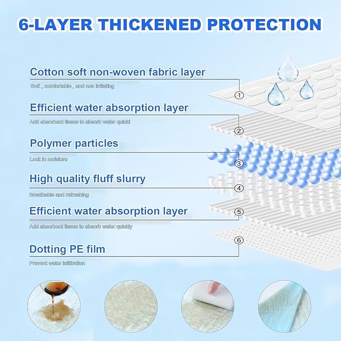 XXXXL Puppy Pee Pads for Dogs 36"x55" 40 Count, Extra Large Dog Pee Pads, Super Absorbent & Leak-Proof Disposable Potty Pads, Thicken Puppy Training Pads for Dogs, Cats and Rabbits