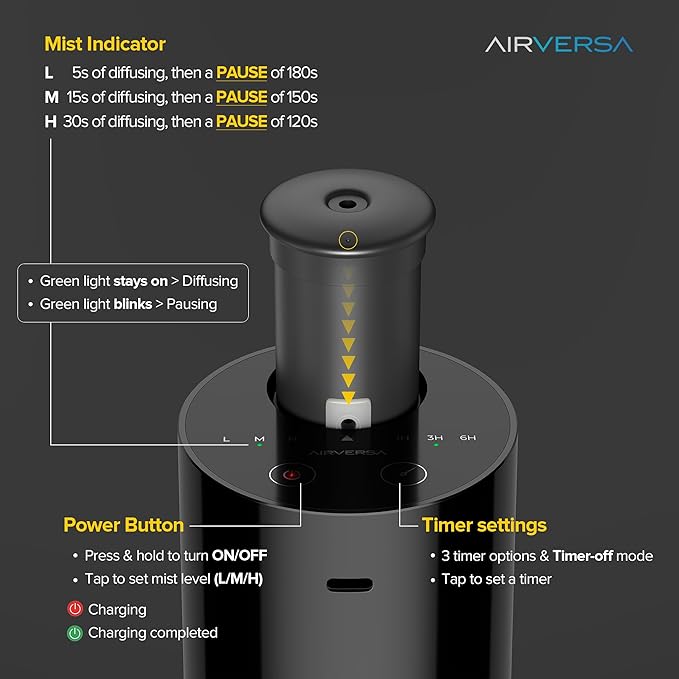 Airversa Waterless Essential Oil Diffuser Starter Kit