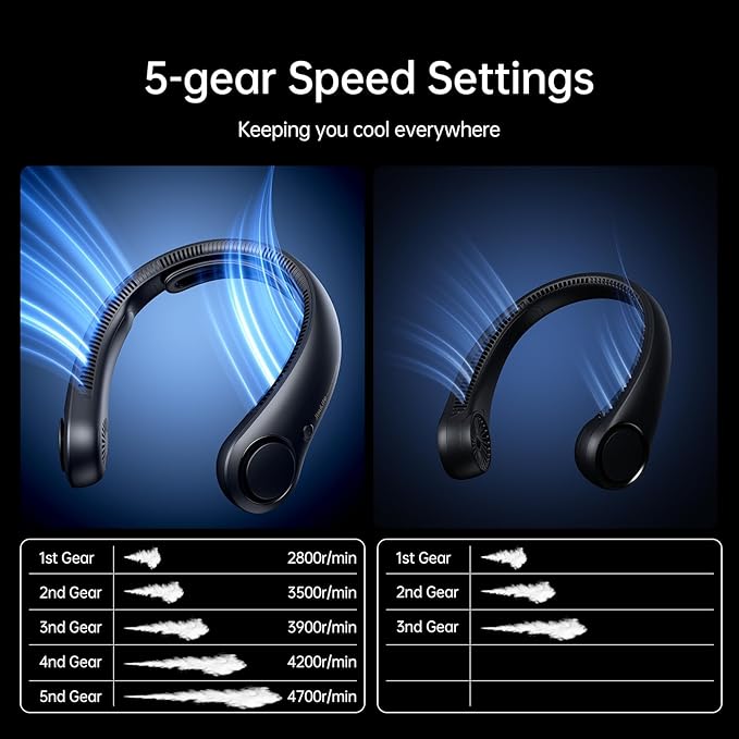 JISULIFE Portable Neck Fan Upgraded, Neckbrace Personal Hands Free, 5 Speed