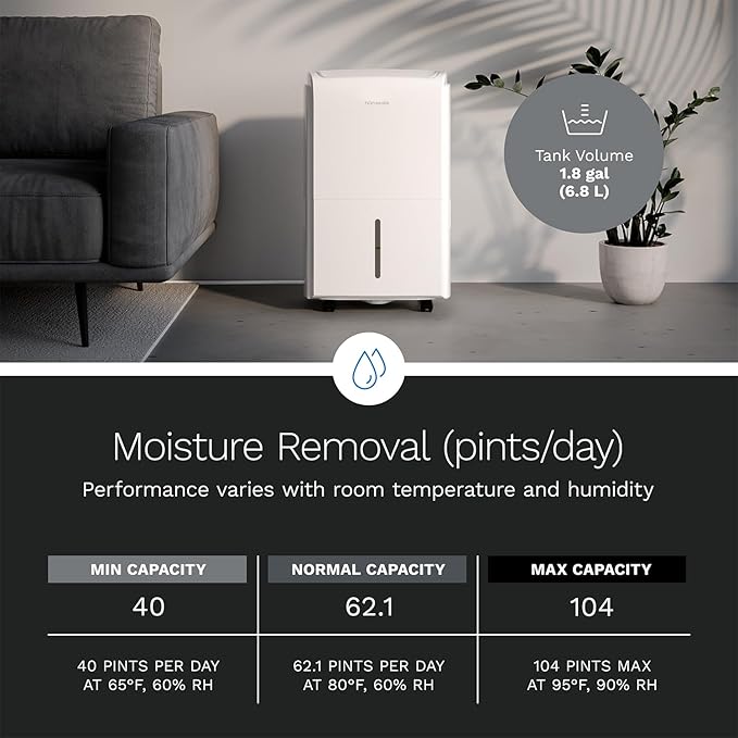hOmeLabs Dehumidifier for Home, Basements