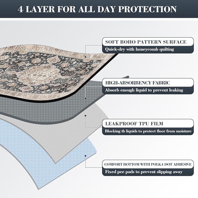 Thicken Super Absorbent Reusable, Washable Pee Pads for Dogs - 2 Pack, 36x48 Non-Slip Leakproof Potty Pads for Floor, Crate & Couch