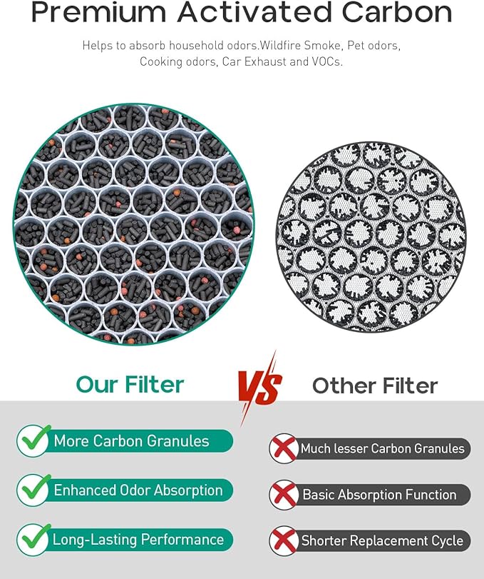 Elnuliros Premium Replacement Filter Compatible