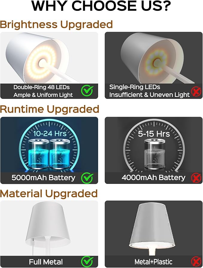 JACKYLED Cordless Table Lamps Rechargeable, 3 Adjustable Height, 5000mAh Battery Operated, 3 Colors Smooth Dimming, Portable LED Waterproof Table Lamp for Dining, Bedroom, Outdoor (2 Pack)