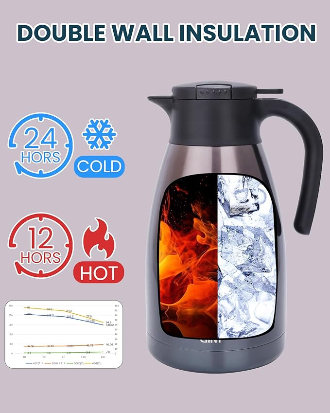 GiNT 2.2L / 74Oz Thermal Coffee Carafe, Insulated Stainless Steel Coffee Carafes