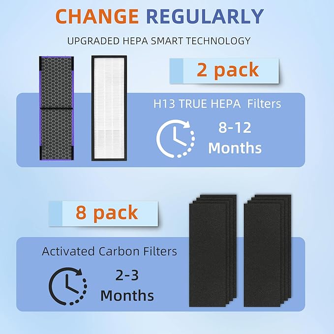 【Upgraded】FLT4850PT HEPA Filter B Pet Replacement Compatible