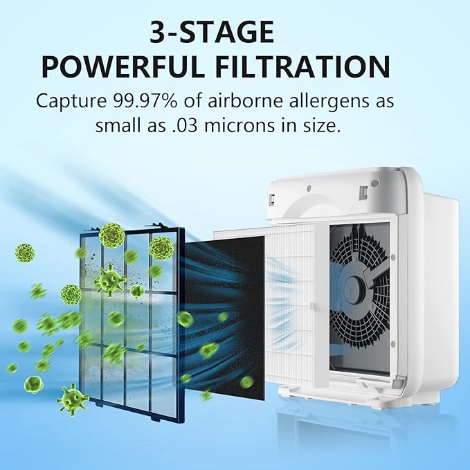 3 Pack AP-1512HH Replacement Filter Set