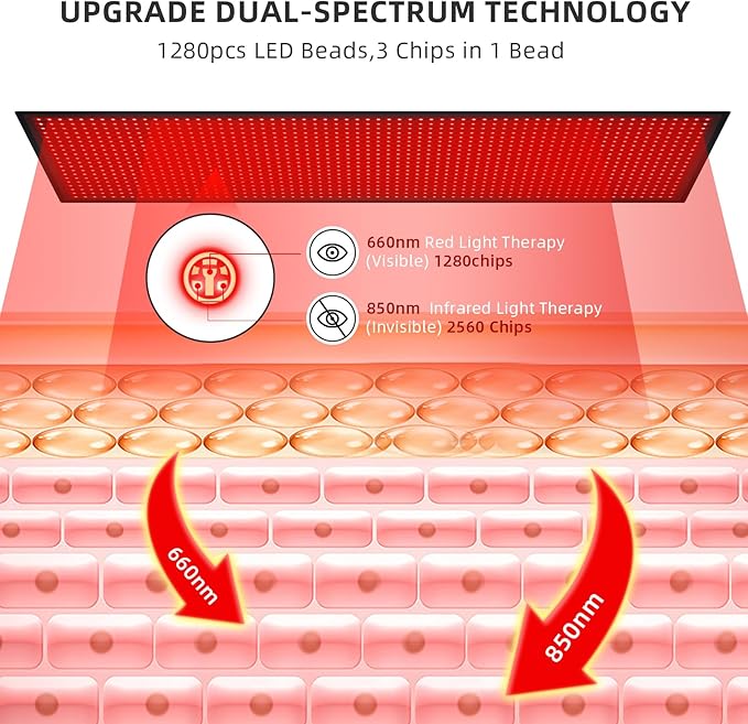 Red Light Therapy Large Mat for Whole Body Relief 71''x31'' Infrared Therapy