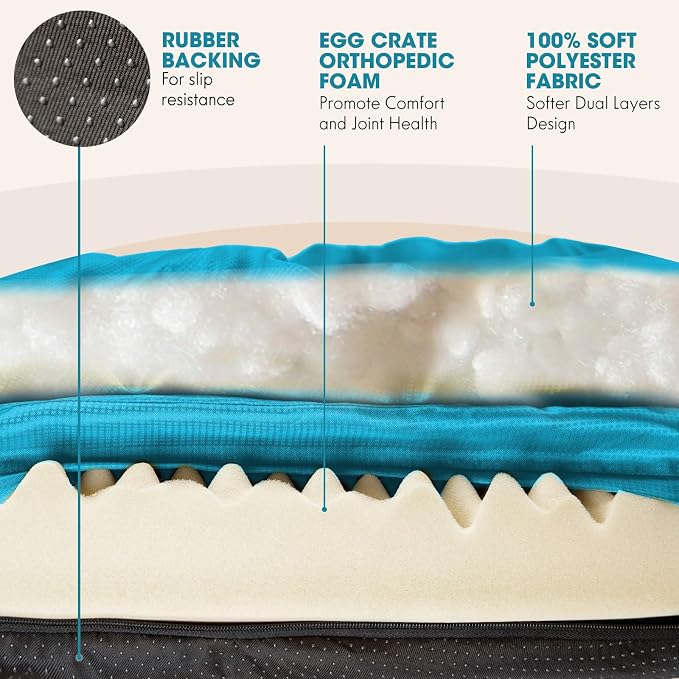 ClevaHome Orthopedic Dog Bed for Large Dogs, 36 inches Dual Layer Water Repellent Round Pet Bed with Washable Cover Nonslip Bottom(Mosaic Blue)