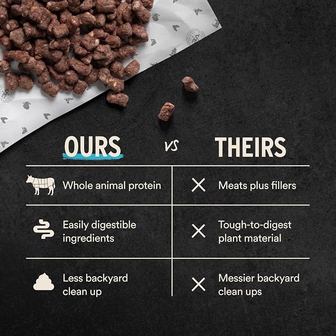 Vital Essentials Freeze Dried Dog Food, Raw Beef Crunchy Mini Nibs | Complete Meal or Topper | 96% Beef, Organs & Bone | Limited Ingredient, High Protein, Grain Free Dry Dog Food | 3 lb Bag