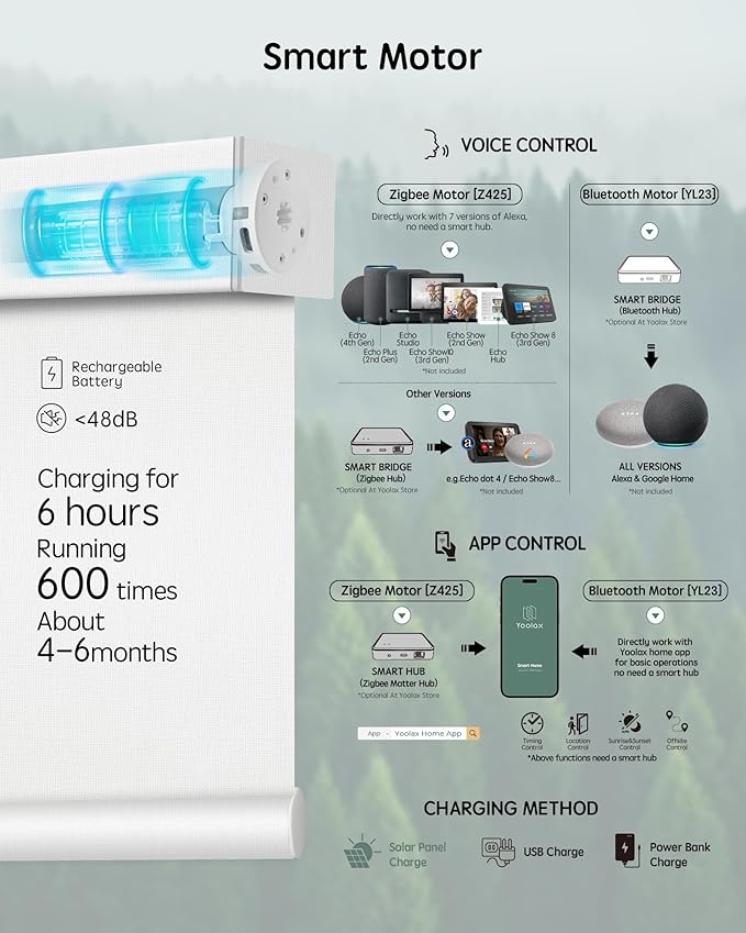 Yoolax Motorized Blinds with Remote, Smart Blinds