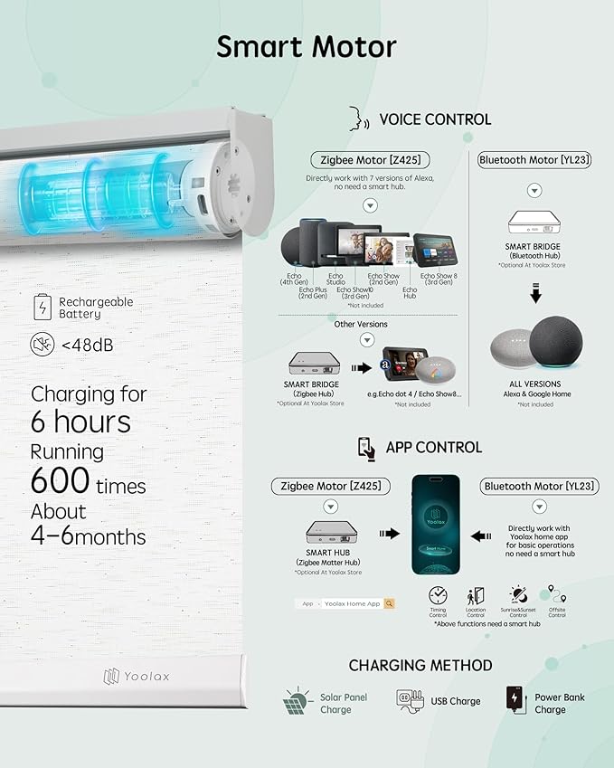Yoolax Motorized Solar Shades, Flame Resistat Smart Blinds