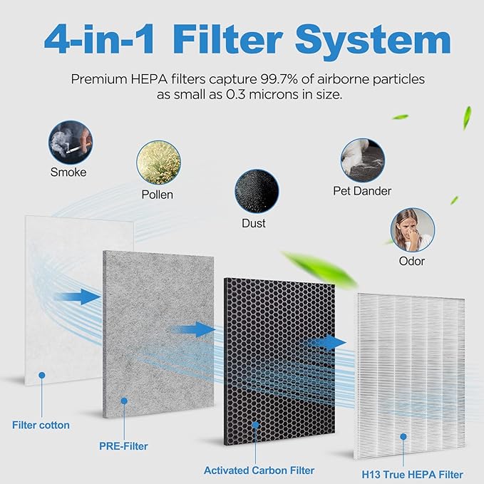 (2 Packs)HE401 Filter Replacement