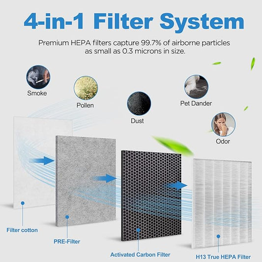 (2 Packs)HE401 Filter Replacement