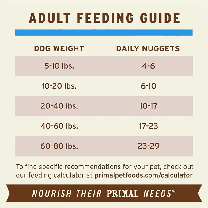 Primal Freeze Dried Raw Dog Food Nuggets, Duck, Complete & Balanced Meal, Also Use as Topper or Treat, Premium, Healthy, Grain Free, High Protein Raw Dog Food, 14 oz