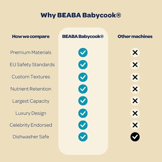 BEABA Babycook Neo Baby Food Maker | Non-Toxic Glass & Stainless Steel |