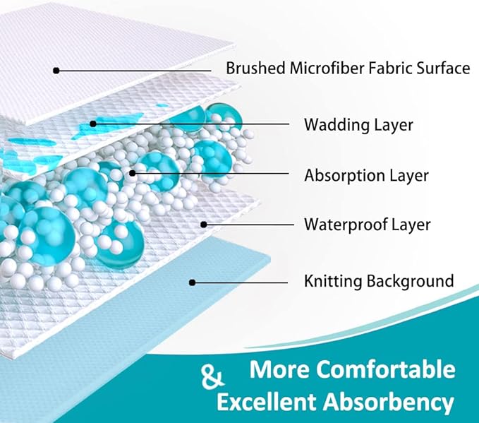 King 76"x80" Waterproof Pad with Straps, Incontinence Mattress Protector | KANECH Washable Pee Pad for Bed, Adults, Overnight Bed Protector, Waterproof Mattress Pad, Hold 16 Cups, Fits 5-20" Mattress