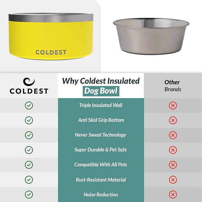 Coldest Dog Bowl - Anti Rust Metal, Non Slip, 3 Layers Insulated Stainless Steel Dog Bowls - Spill Proof & Heavy Duty - Water Bowl for Dogs, Cats & Pets, Dish Washer Safe (200 oz, Solar Yellow)