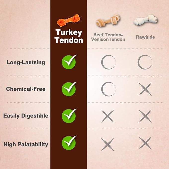 AFreschi Turkey Tendons for Dogs, USA-Sourced, Healthy Dog Treats, Rawhide-Free Puppy Chews, Long Lasting, All Natural, Hypoallergenic Dog Treats for Medium Breeds, 3 Count Pack Pretze (M)