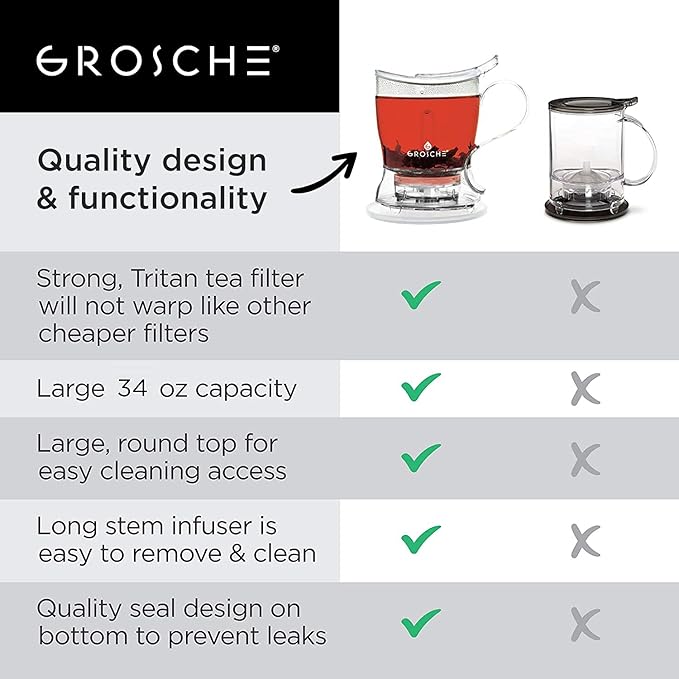 GROSCHE Aberdeen Tea Infuser Teapot & Smart Tea Maker