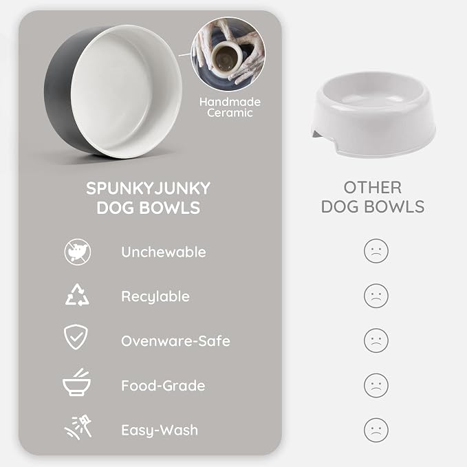 SPUNKYJUNKY Ceramic Dog and Cat Bowl Set with Wooden Stand, Modern Cute Weighted Food Water Set for Small Size Dogs (13.5OZ) & Medium Sized Dogs (28.7OZ) & Cats (3.6 Cups, 2 × White-Grey)