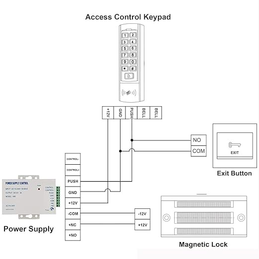 Push to Exit Button for Door Access Control