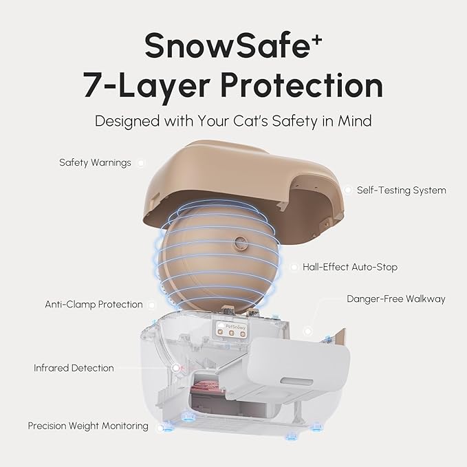 PetSnowy Self-Cleaning Automatic Cat Litter Box