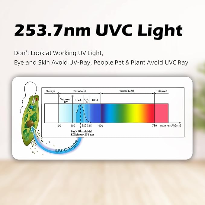 3 Pack 25 Watts UVC Light Bulb Ozone Free, Replacement UV Light Bulb