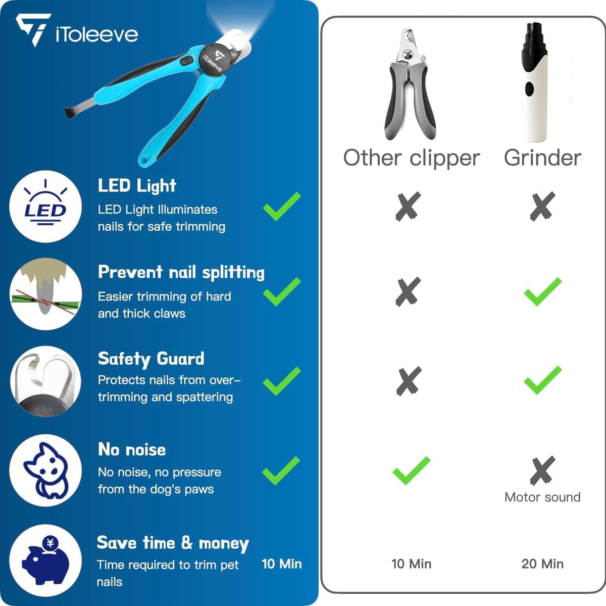 LED Dog Nail Clipper with Light, Illuminates Nails or Bloodline for Safe and Easy Trimmers, Extra Sharp for Thick Nails, Quick Sensor, Avoid Over Cutting Toenail, for Cats & Dogs