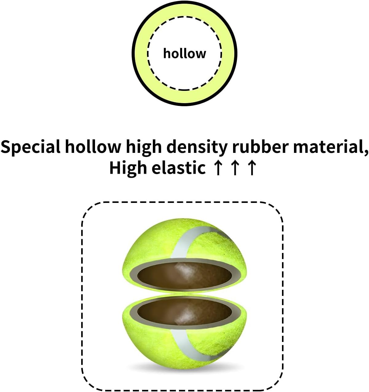 ALL FOR PAWS Interactive Super Bounce Tennis Balls Dog Toy, Pet Safe Toys for Exercise and Training, 2.5 Inch Diameter (6 Pack)
