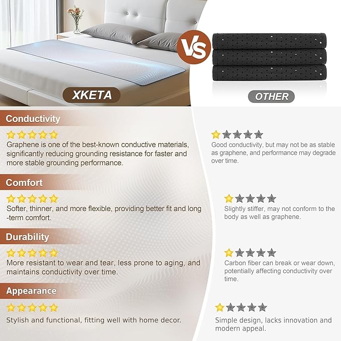 XKETA Graphene Grounding Mat for Bed: Indoor Earth Therapy for Better Sleep & Energy Boost – Conductive Sleep Pad with Grounded Benefits – Wellness Gift Kit for Women (King)