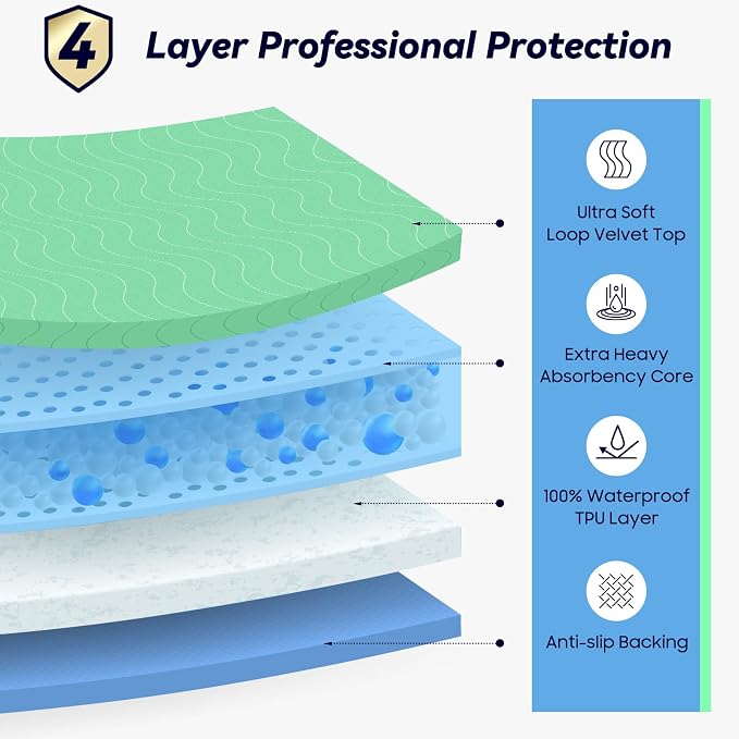 6 Pack 24” x 24” Extra Heavy Absorbency Washable Underpads Bed Pads | WaterProof Nursing Pads Incontinence, Reusable Washable Pee Pads for Dogs, Diaper Changing & Adults, Washable Puppy Pads