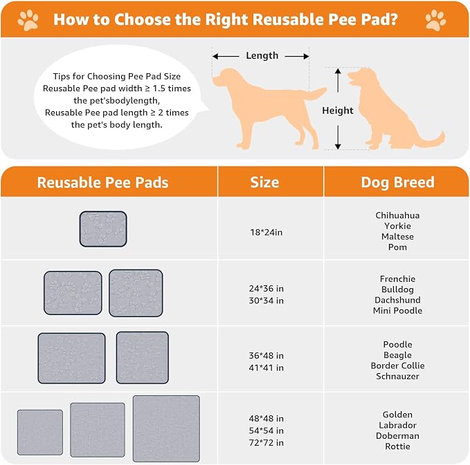 LOOBANI 2 Pack Extra Large Washable Pee Pads for Dogs 48"x48", Gray | Non-Slip Reusable Dog Mat, Super Absorbent & Waterproof Whelping Pads For Floor, Bed, Incontinence, Housebreak, Leak-Proof