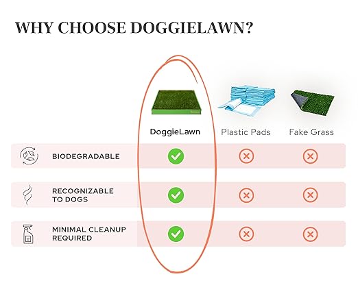 DoggieLawn Real Grass Dog Pee Pads w/ Tray - Standard Dog Potty Pad 24x16 | No-cleaning, odor-reducing puppy potty training pad for housebreaking, indoor or outdoor use, real grass, replace when needed