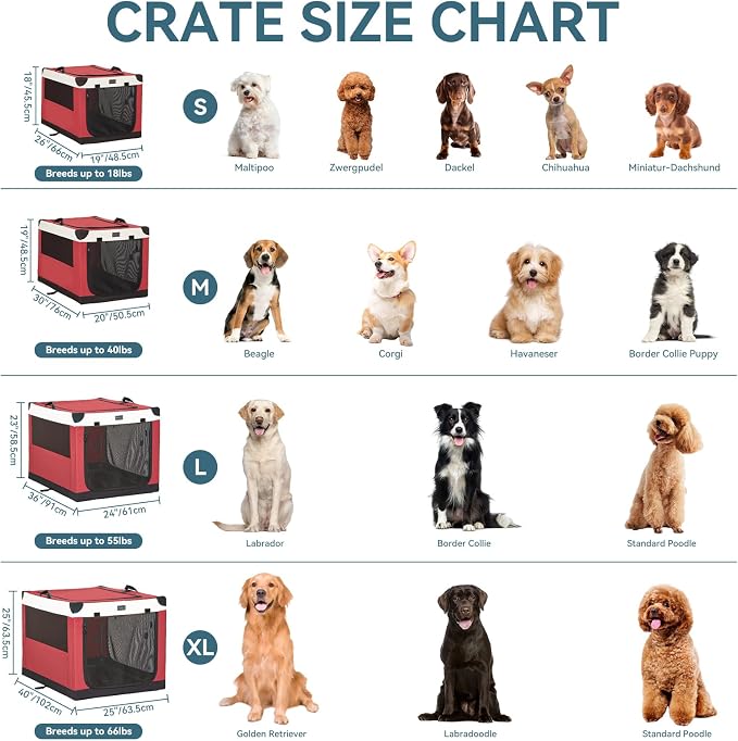 PETSFIT 30" Soft Portable Dog Crate – Patented Spiral Sturdy Frame, Collapsible Travel Kennel for Medium Dogs, 3 Mesh Door, Lockable Zippers, Indoor & Car Use Red
