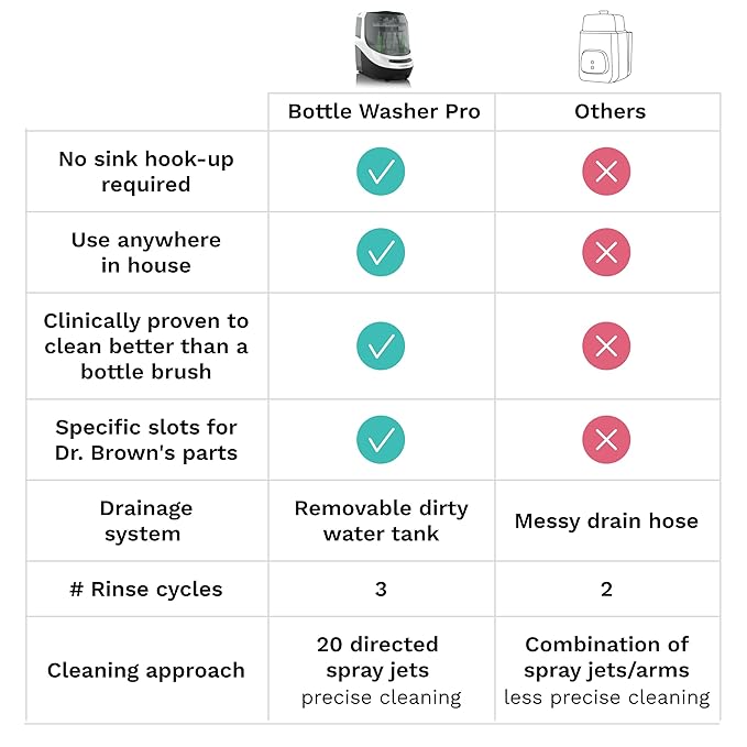 Baby Brezza Bottle Washer Pro