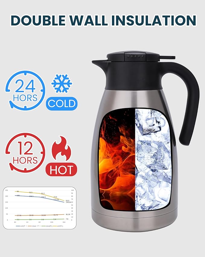 GiNT 74Oz Thermal Coffee Carafe, Insulated Stainless Steel Coffee Carafes